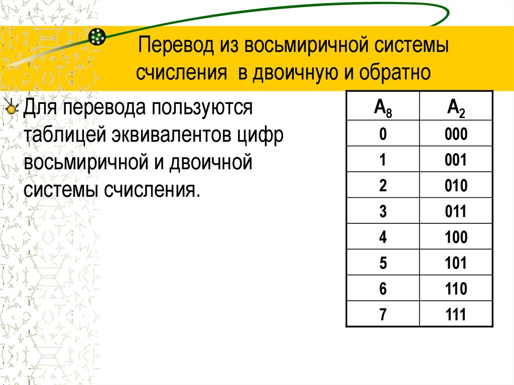 Презентация на тему восьмеричная система счисления 8 класс