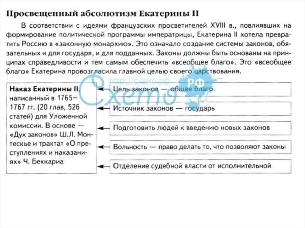 Просвещенный абсолютизм екатерины 2. Просвещенный абсолютизм Екатерины 2 таблица. Политика просвещенного абсолютизма Екатерины 2 таблица. Просвещенный абсолютизм в России при Екатерине 2. Политика просвещённого абсолютизма Екатерины II таблица.