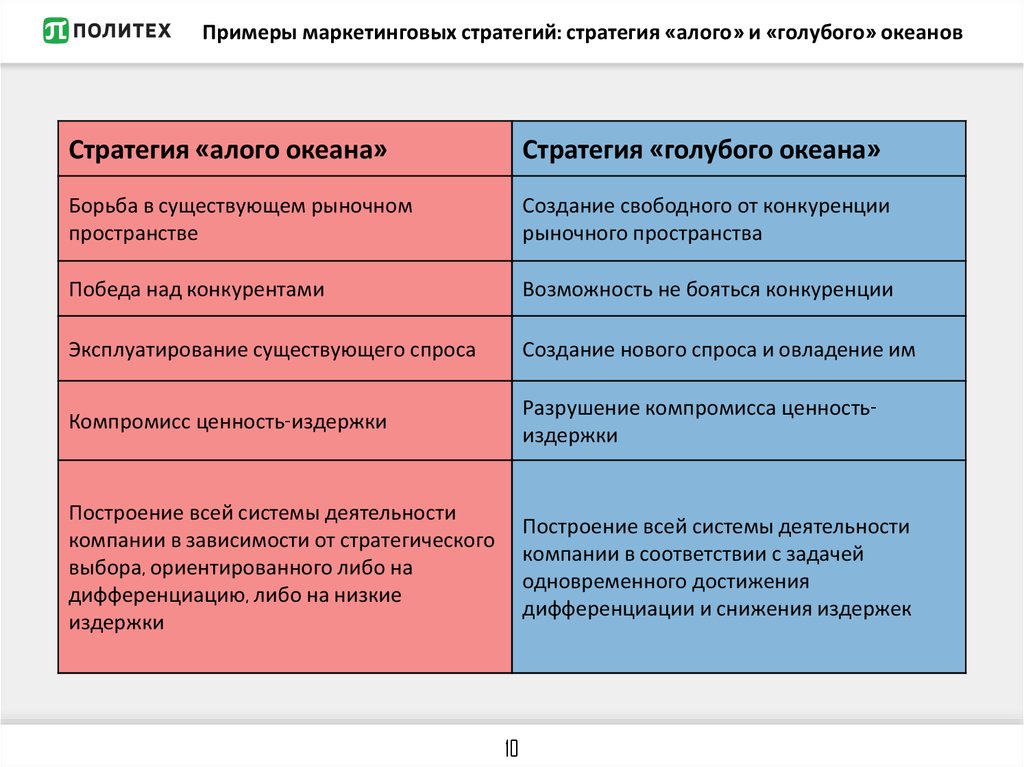 Образец маркетинговой политики