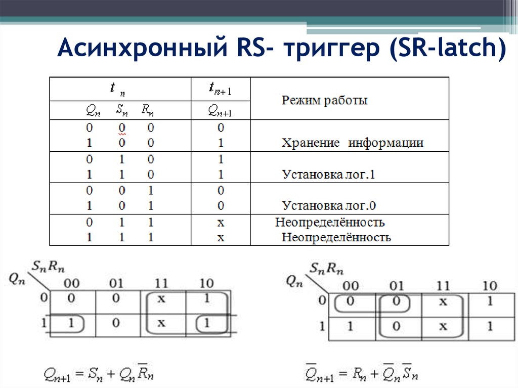 Асинхронный однотактный RS-триггер. Асинхронный РС триггер с инверсными входами. Схема асинхронного RS триггера на элементах и-не. Таблица переходов асинхронного RS триггера.