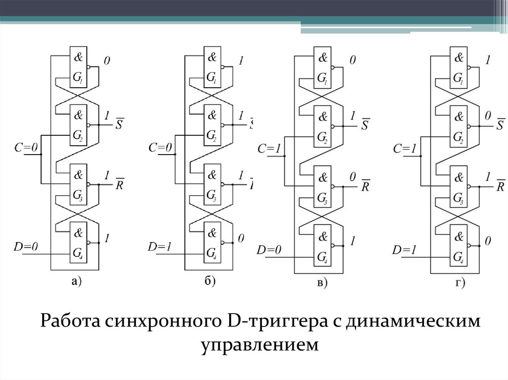 Быстрые триггеры. Синхронный RS триггер с динамическим управлением. Синхронный JK триггер с динамическим управлением. Синхронный d триггер с динамическим управлением. RS триггер с динамическим управлением.