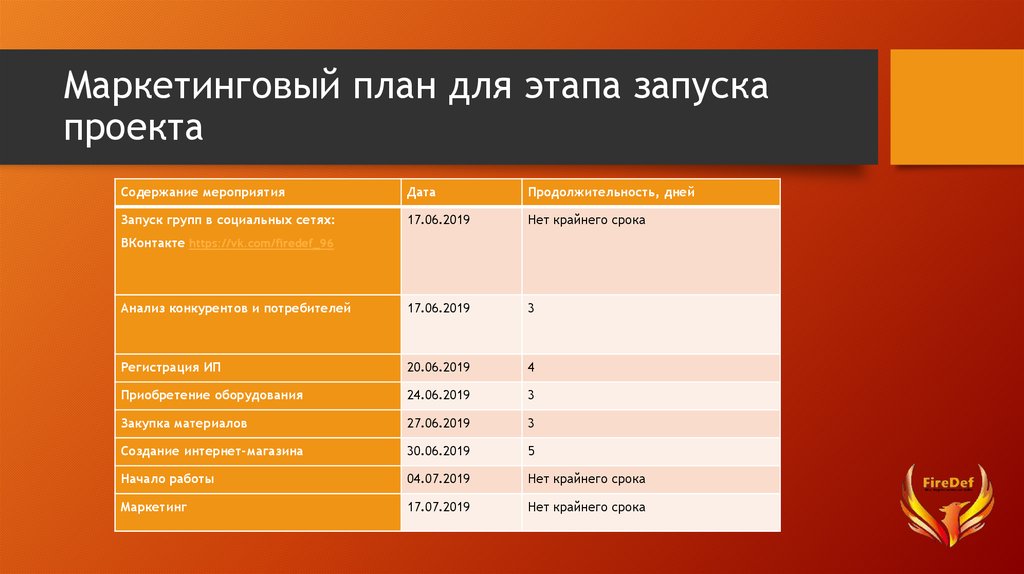 Этапы работы маркетолога над проектом