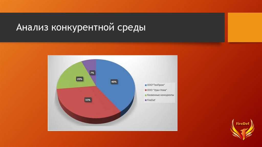 Конкурентная среда. Анализ конкурентной среды. Анализ конкурентного окружения. Анализ рынка и конкурентного окружения. Аналитика конкурентной среды.