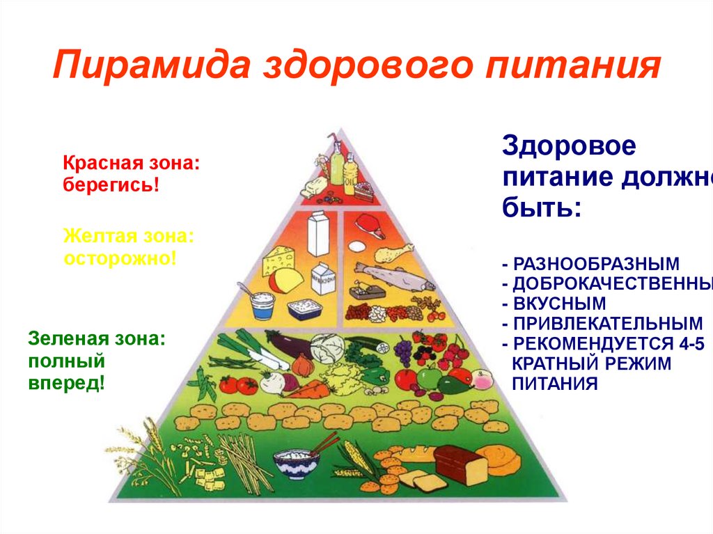 Ответы на основы здорового питания для школьников. Пирамида здорового питания для дошкольников. Пирамида питания пищевая пирамида школьника. Пирамида питания для детей школьного возраста. Пирамида здорового питания для детей младшего школьного возраста.