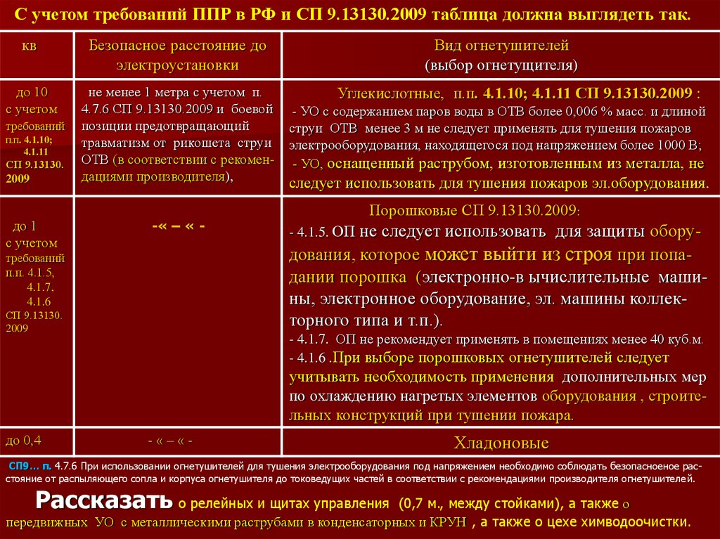 Ппр 1479 с изменениями на 2023 год