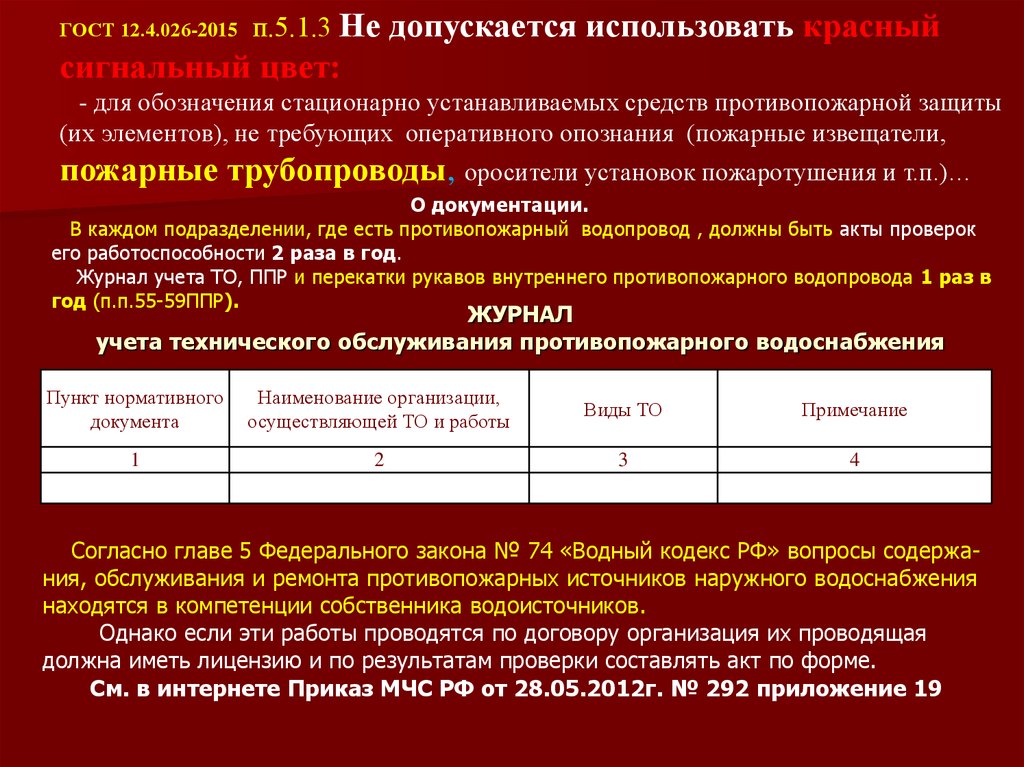 Учет технического обслуживания. Учета технического обслуживания противопожарного водоснабжения. Журнал проверок противопожарного водоснабжения. Журнал по обслуживанию внутреннего противопожарного водопровода. Журнал учета источников внутреннего противопожарного водопровода.