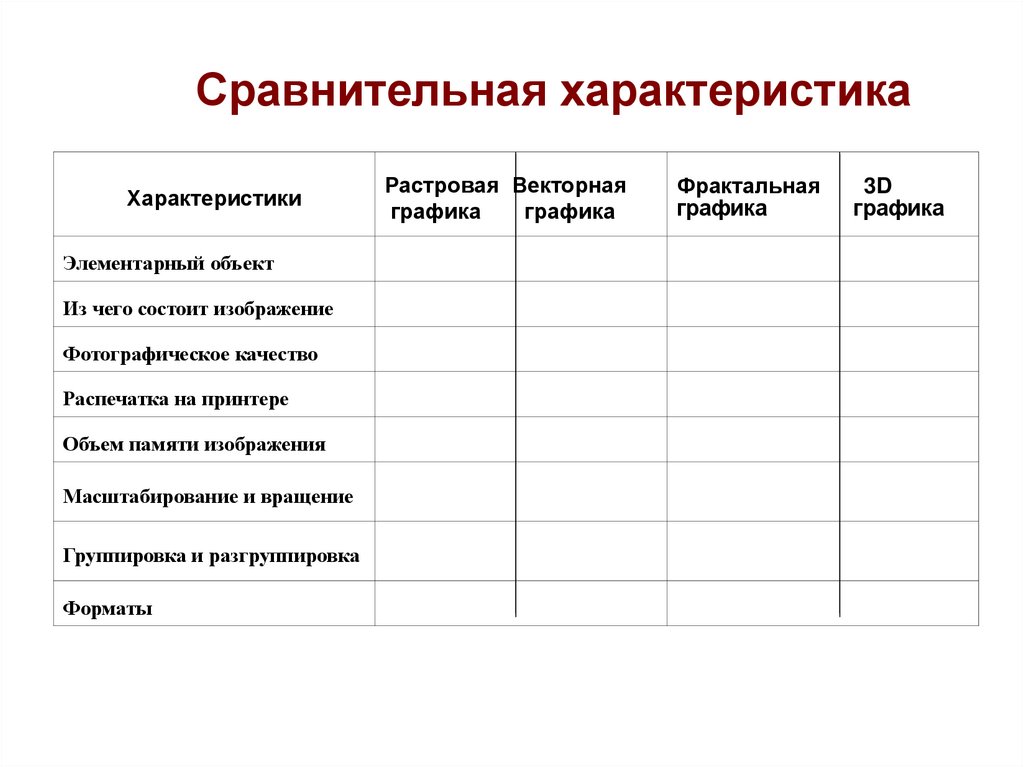 Представление о программных средах компьютерной графики презентация