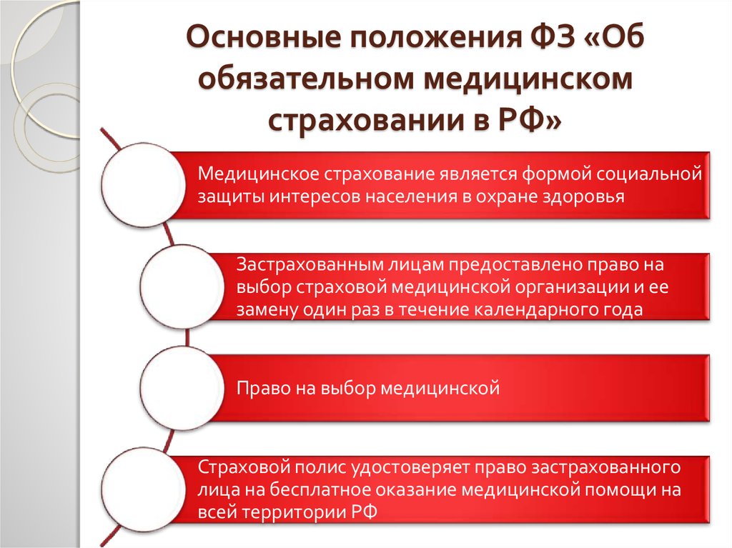 Медицинские положения. Основные положения ОМС. Общие положения о мед страховании. Основные положения закона об обязательном медицинском страховании. Страховая медицина, основные положения закона об ОМС.