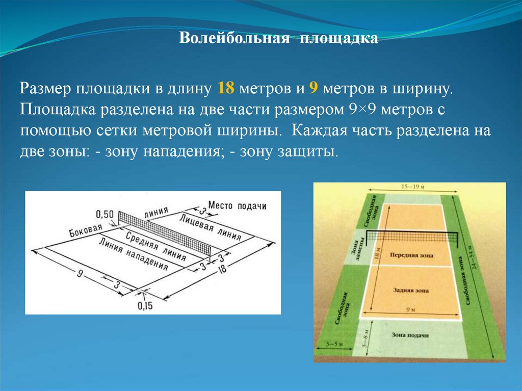 Зоны в пионерболе схема