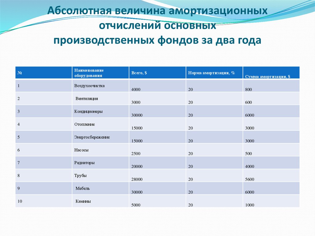 Презентация бизнес плана аквапарка