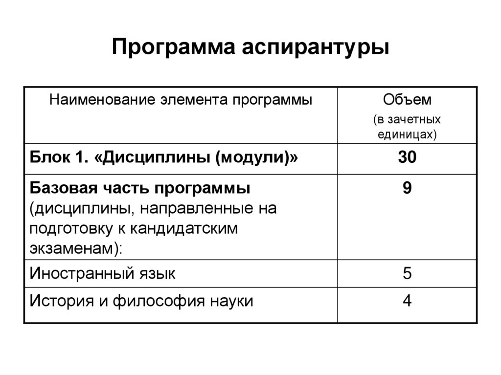 Учебный план аспирантура сфу