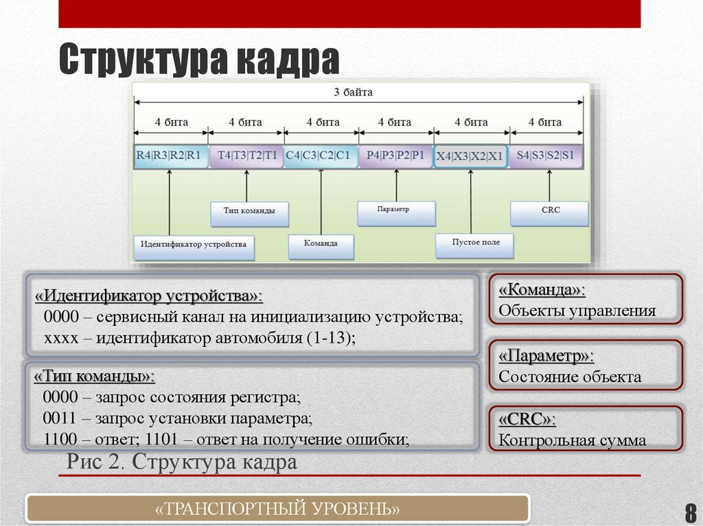 Разработка протоколов проекта