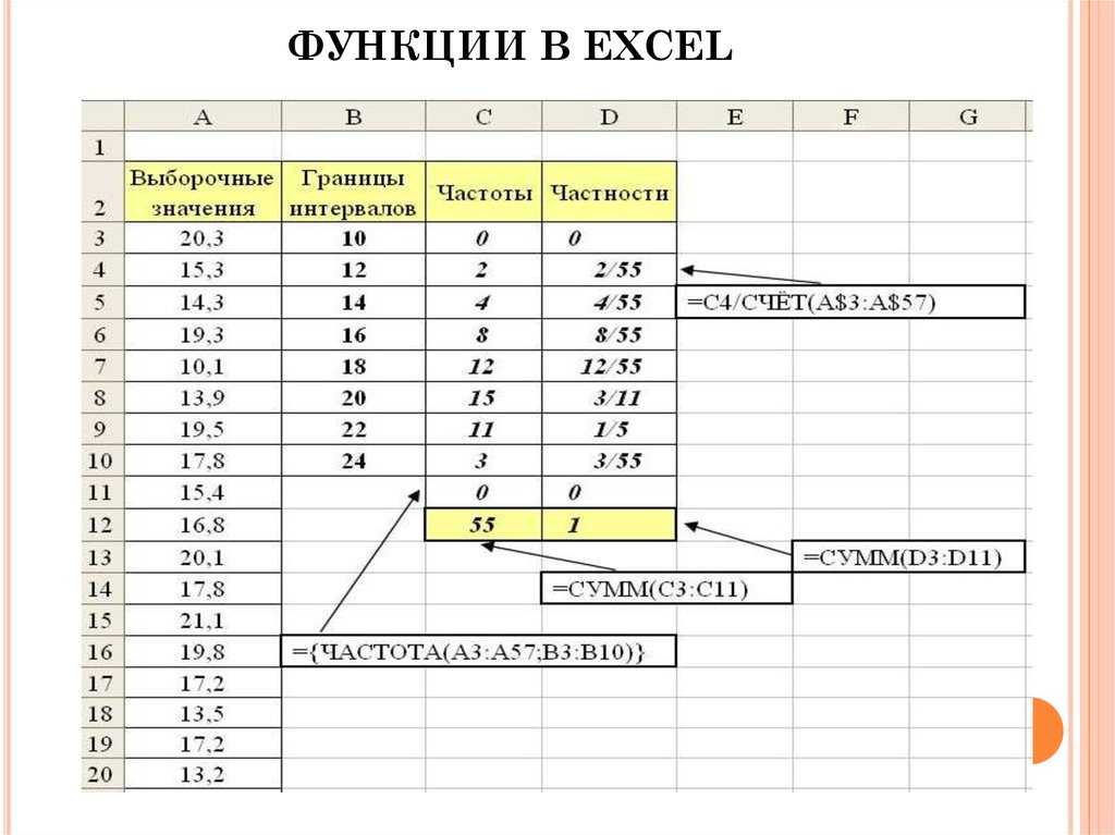 Функция количество различных. Формулы и функции в excel. Excel основные функции и формулы. Формулы и функции в экселе. Флрмумы и функции эксель.