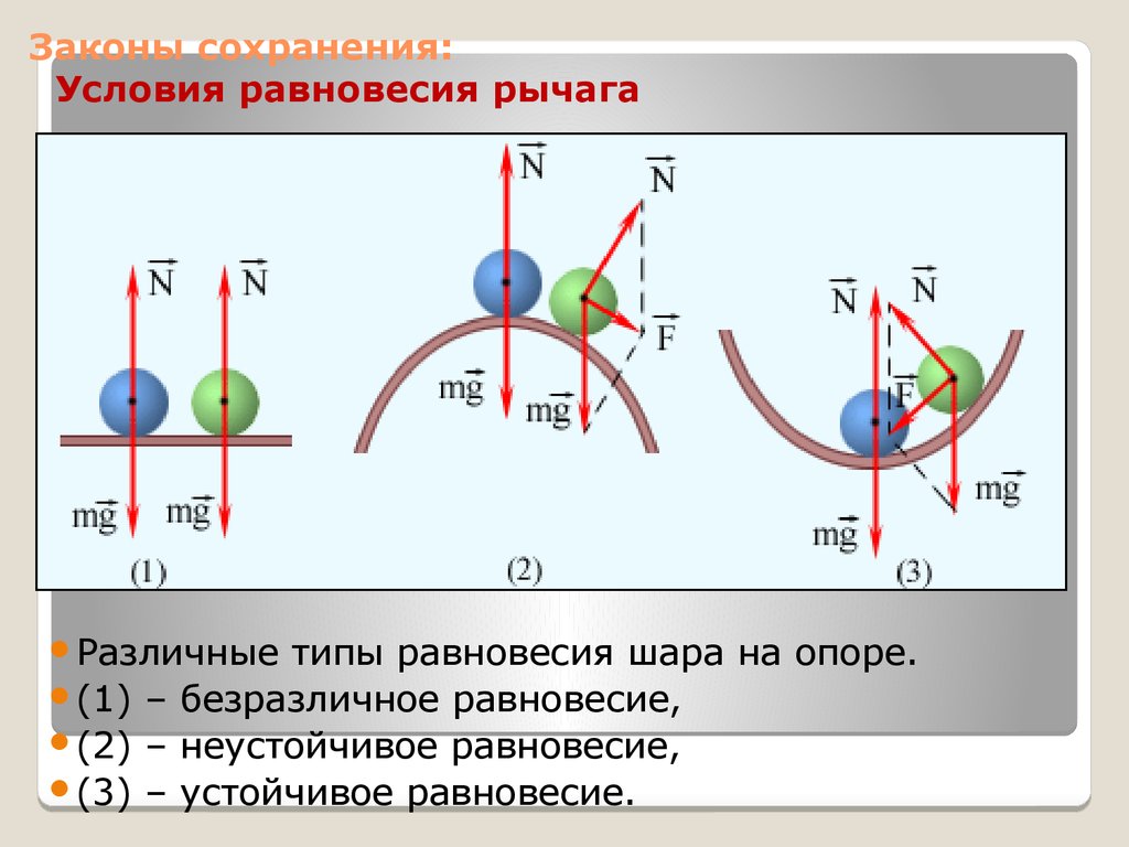 Какого равновесие неоднородного шара в положениях изображенных на рисунке