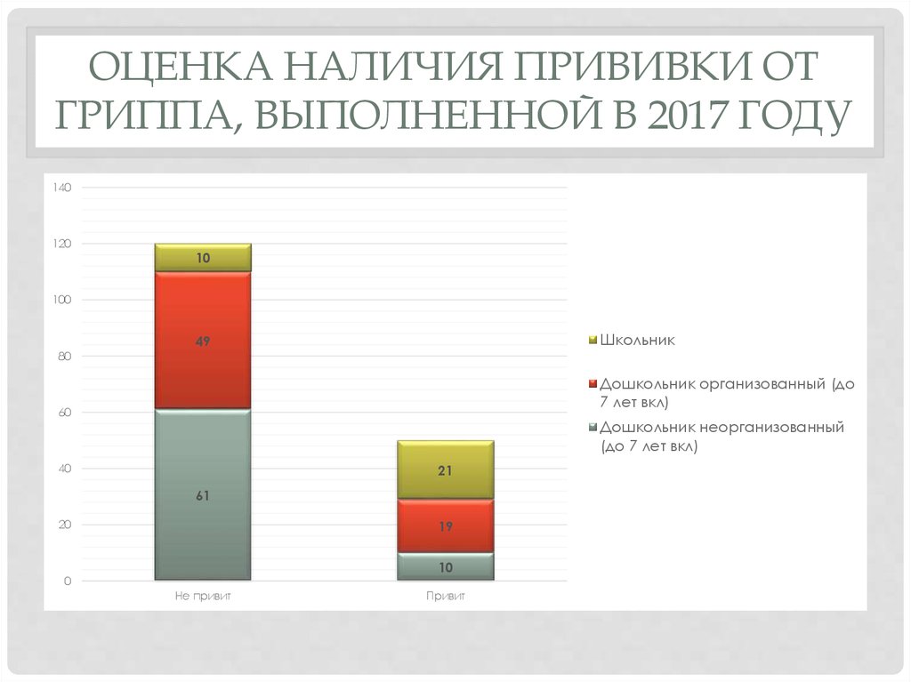 Оценка наличия