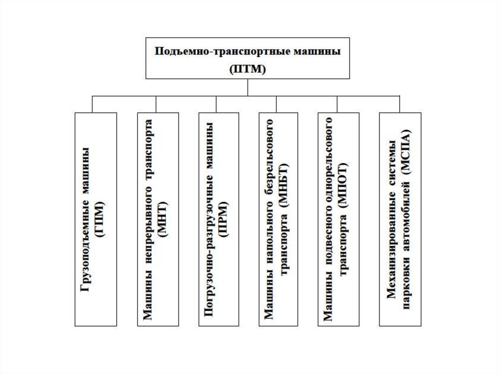 Классификация подъемно транспортных машин