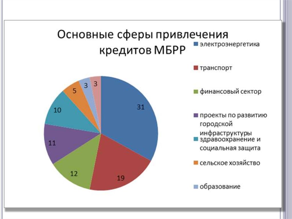 Сфера привлечения