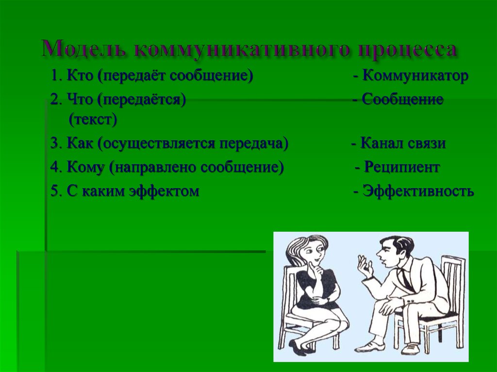 Коммуникативные модели. Модель коммуникативного процесса. Модель коммуникативного процесса психология. Модели коммуникативного поведения. Загадки на тему общение.