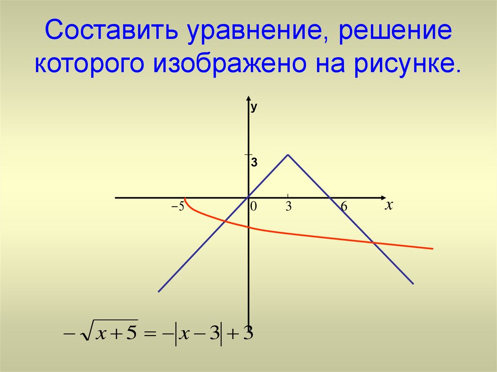 Укажите неравенство решение которого изображено на рисунке x2 100