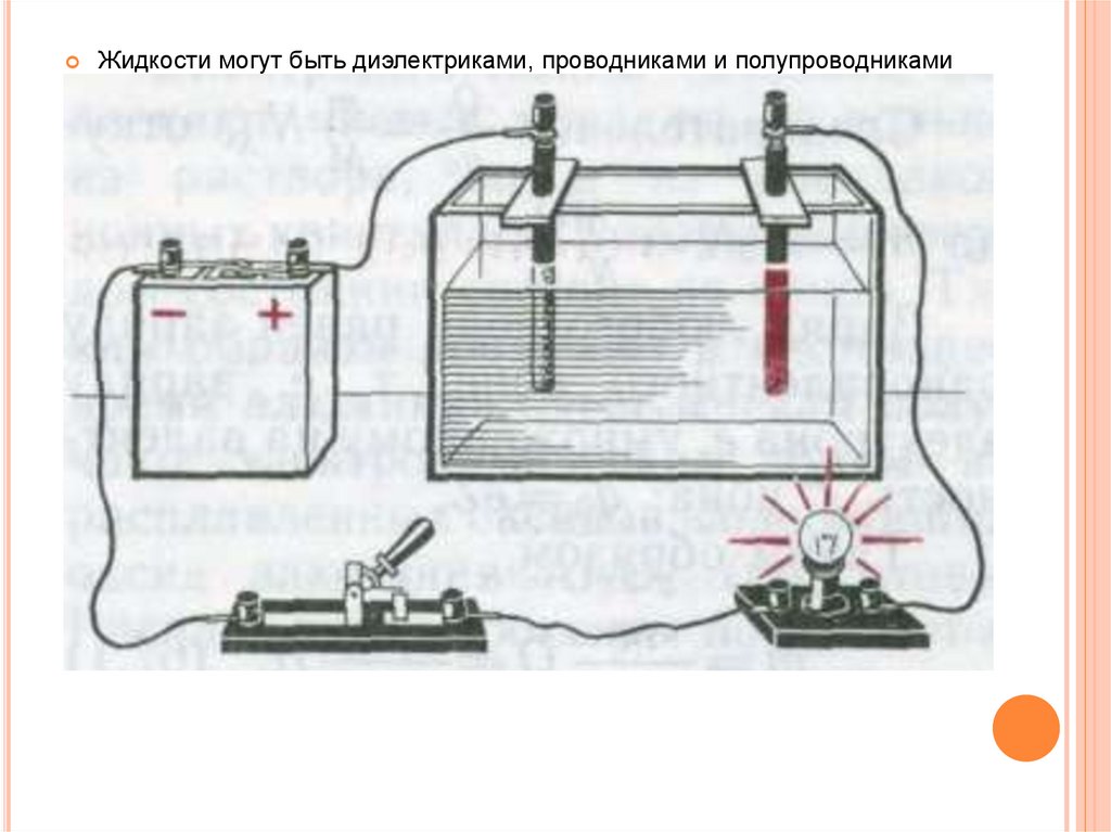 С помощью электролитической ванны снимается картина