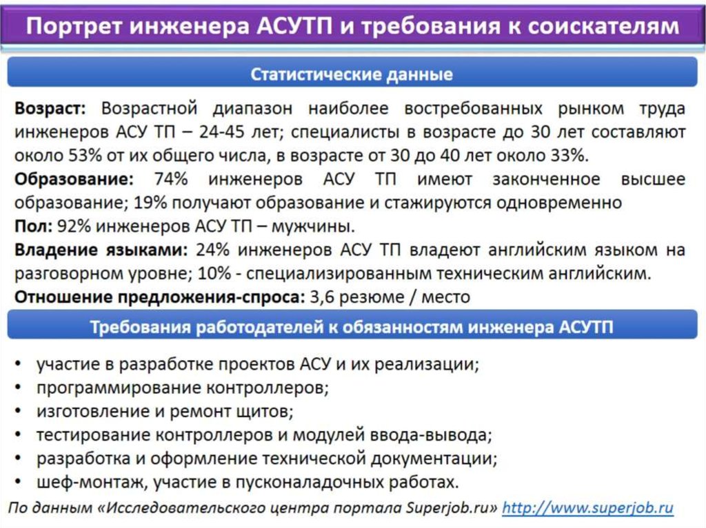 Требования к кандидату. Требования к инженеру АСУ ТП. Образец резюме инженера АСУ ТП. Ключевые навыки инженера АСУ ТП. Резюме инженер автоматизации.