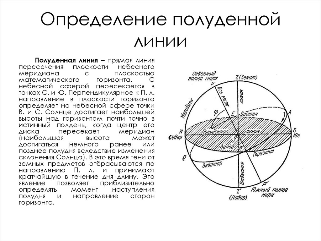 Небесная сфера эклиптика