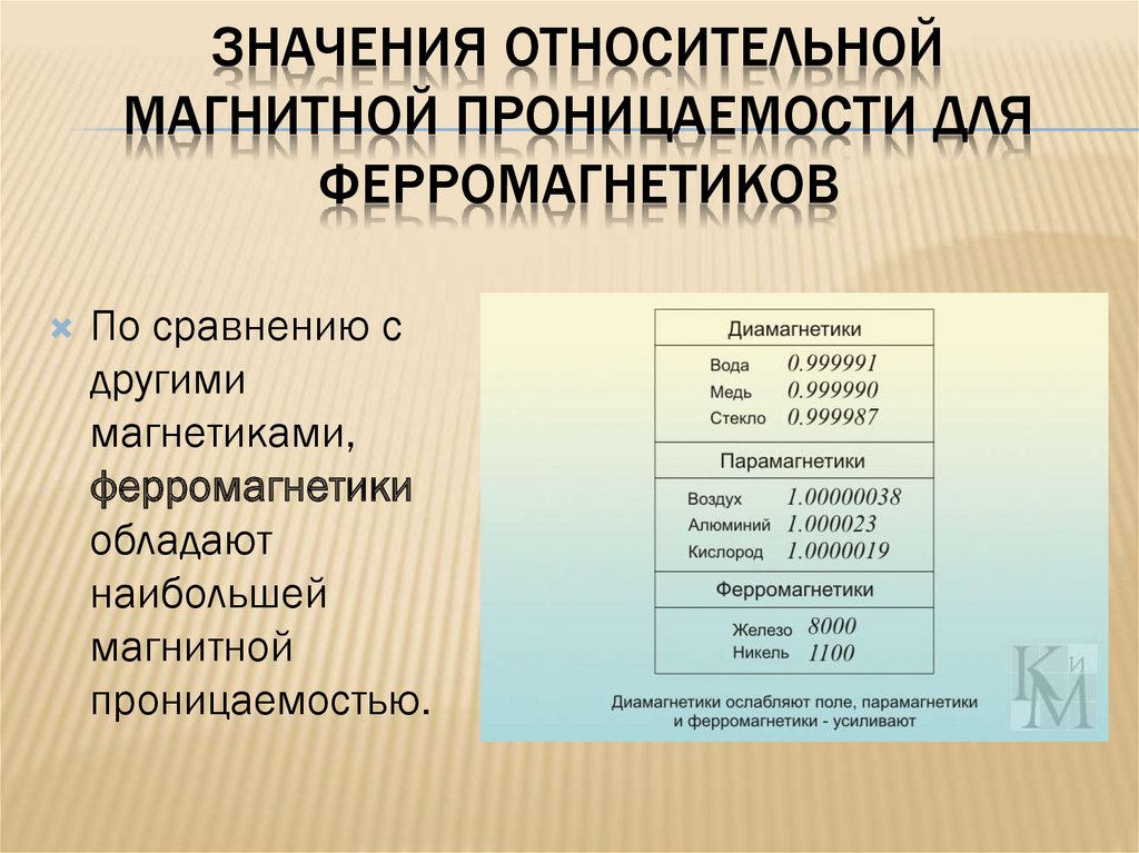 Относительный смысл. Таблица магнитной проницаемости среды. Таблица абсолютной магнитной проницаемости. Магнитная проницаемость железа таблица. Относительная магнитная проницаемость диамагнетика.