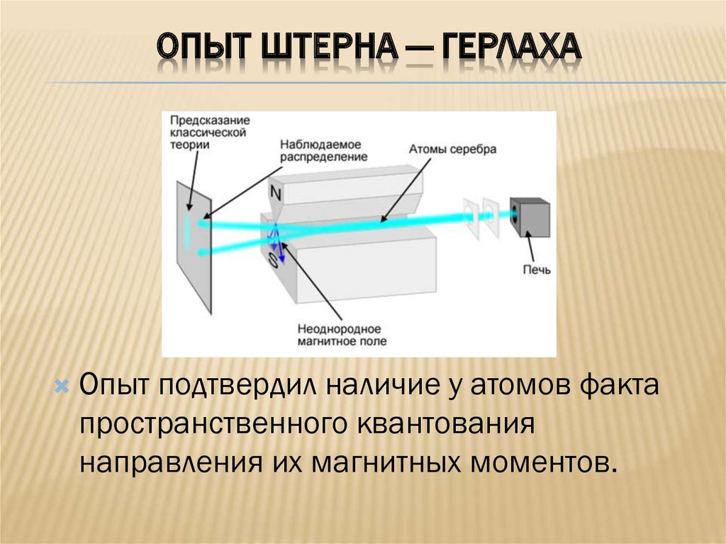 Опыт штерна и герлаха презентация