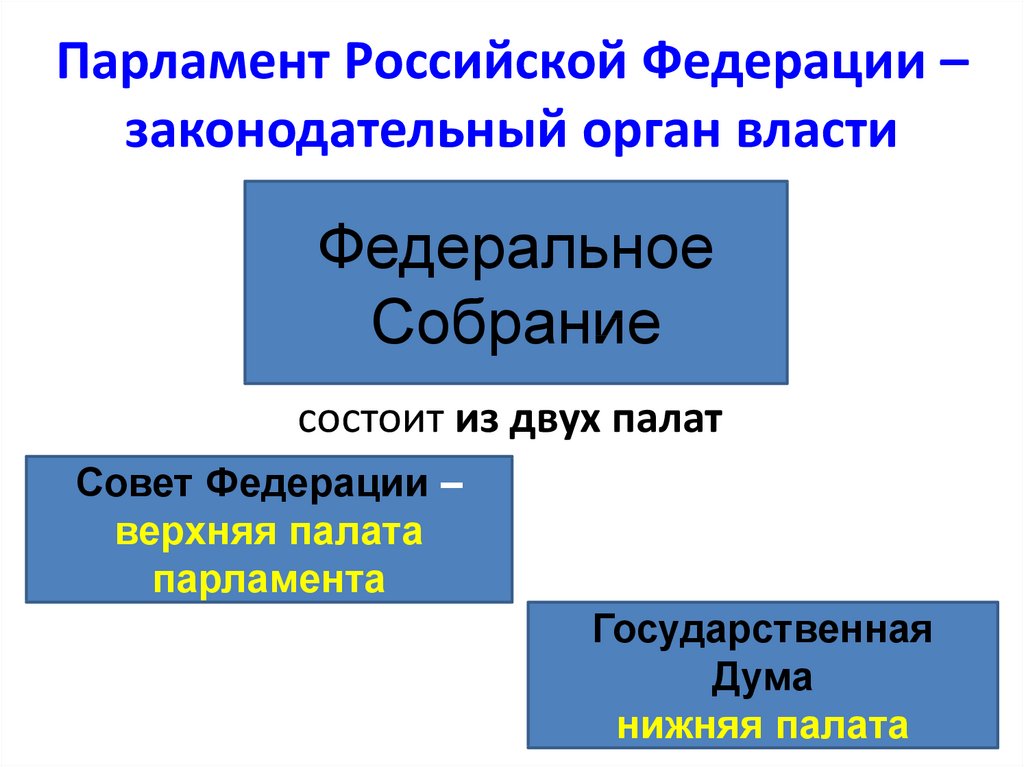 Наше государство российская федерация презентация 6 класс