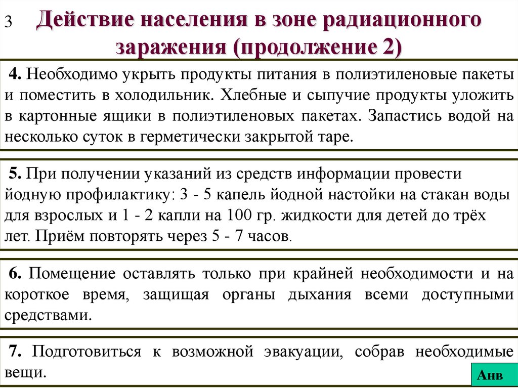 План действий при возникновении угрозы радиоактивного заражения