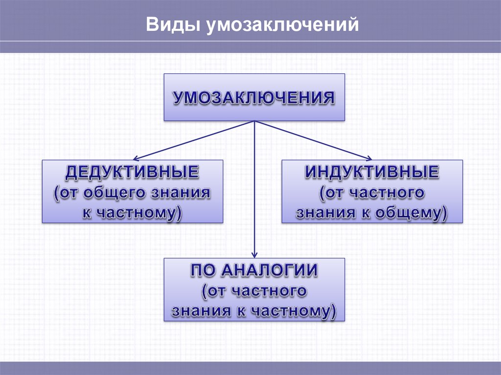 Схема индуктивного умозаключения