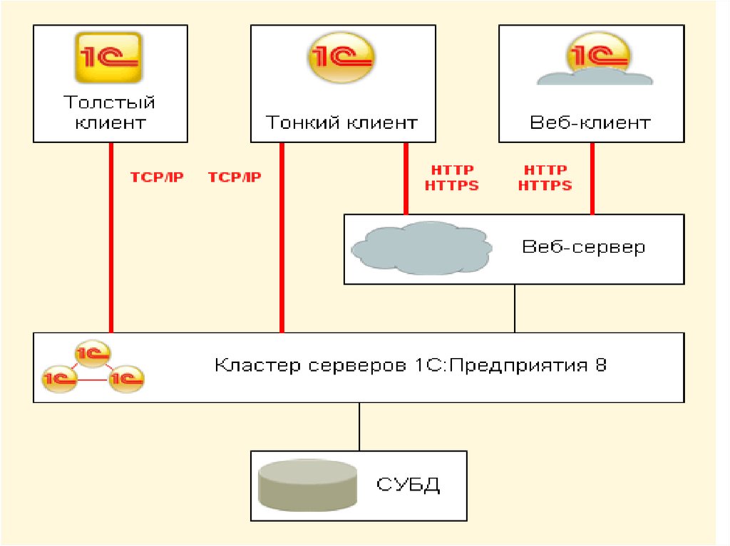 Что такое 1с презентация