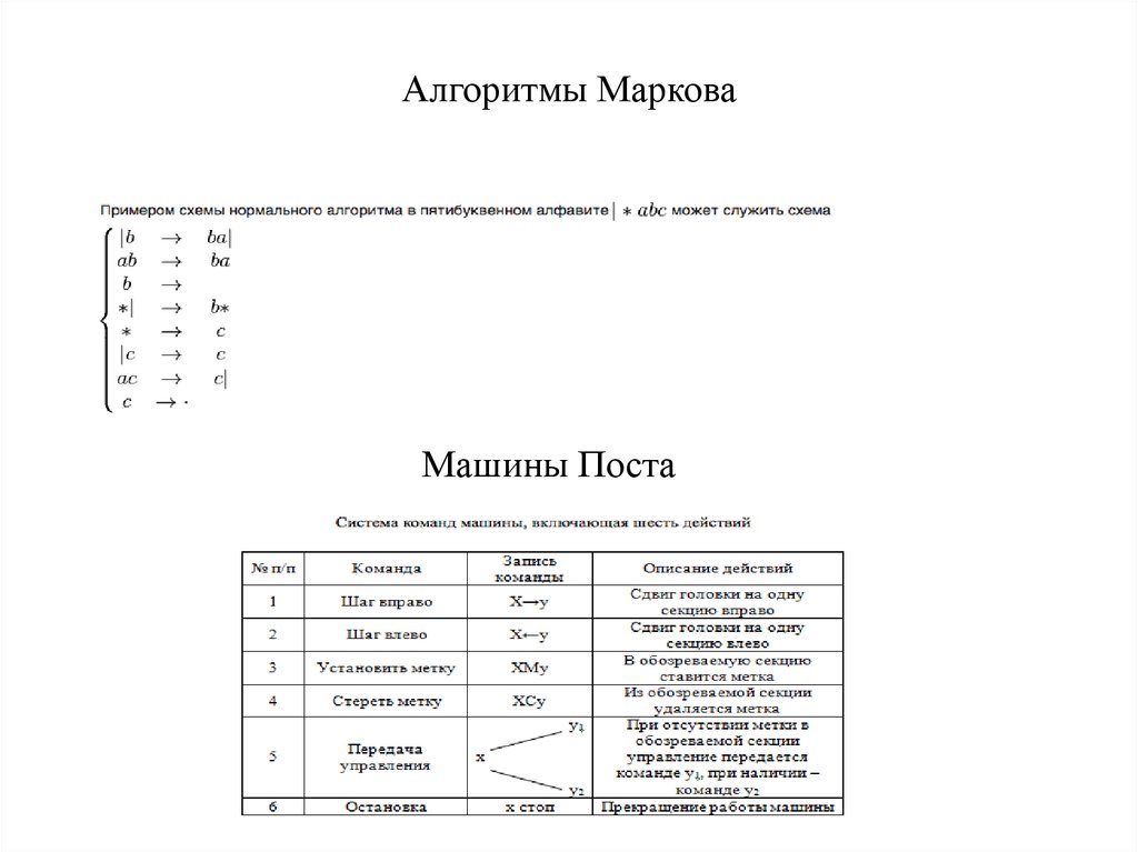 Презентация нормальные алгоритмы маркова