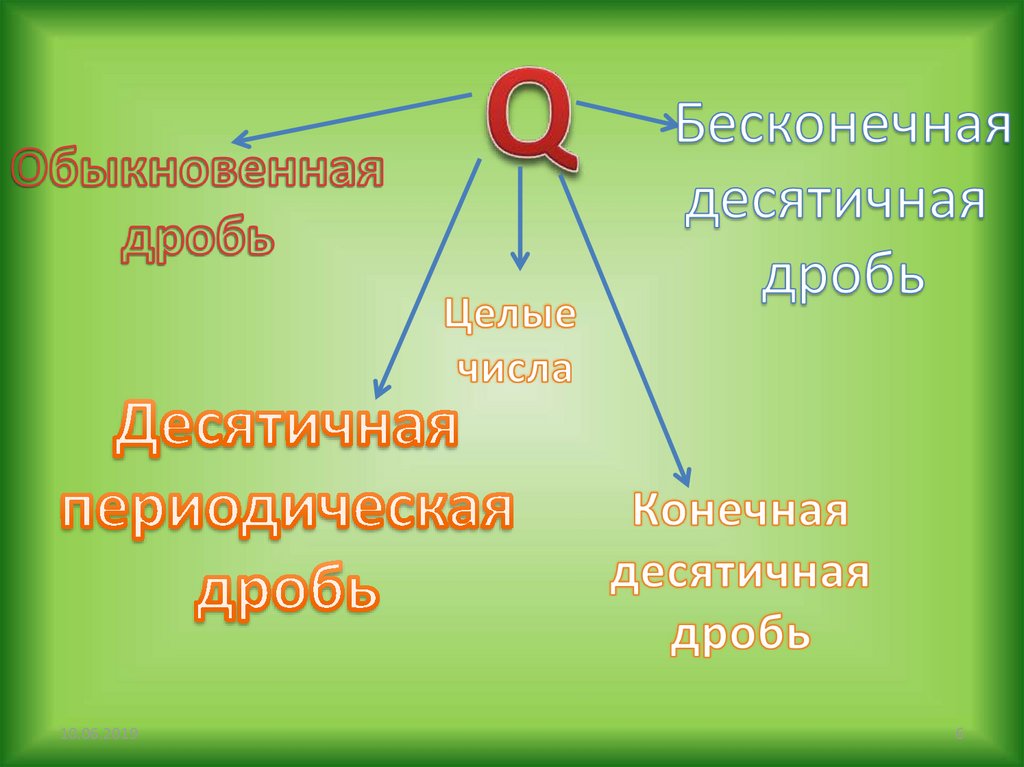 Часть речи имеющая числовое значение