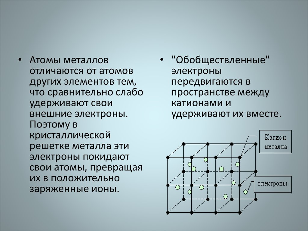 Чем отличается атом