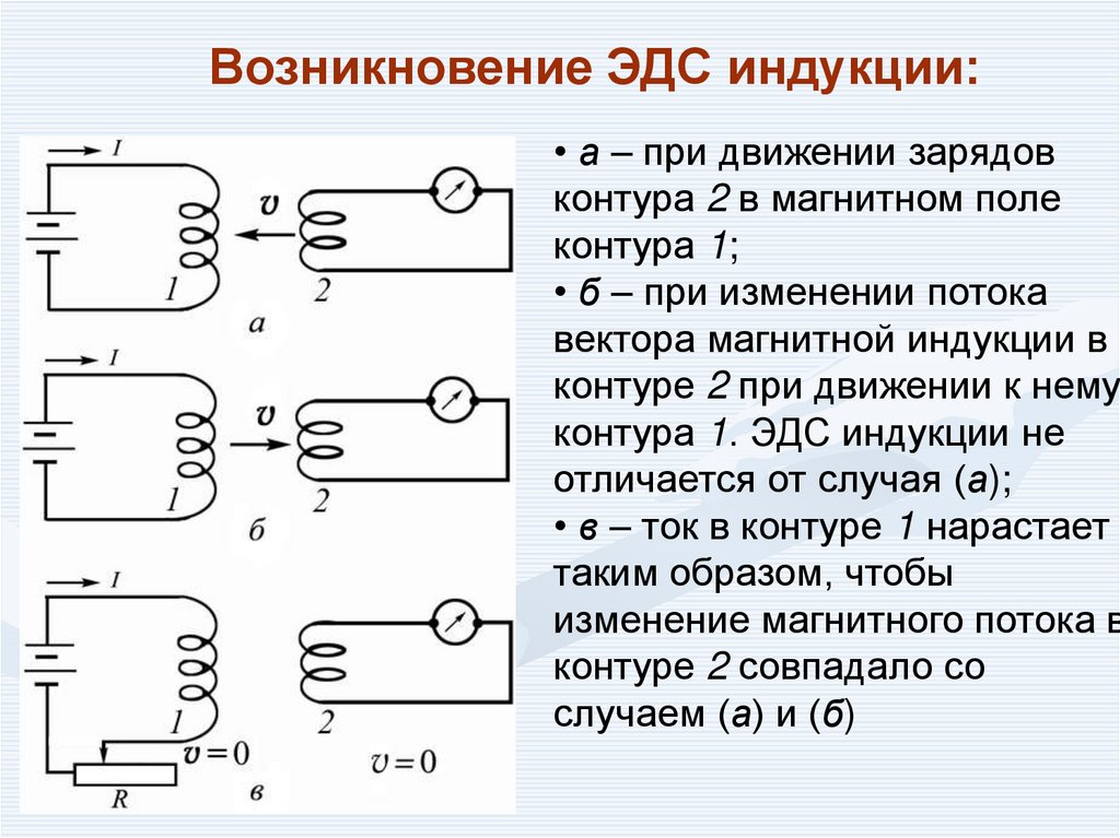 Когда возникает эдс