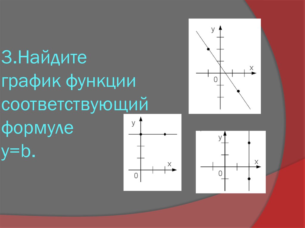 Найдите график соответствующий функции. Как находить графики. Как найти график. Как найти график 1/16.