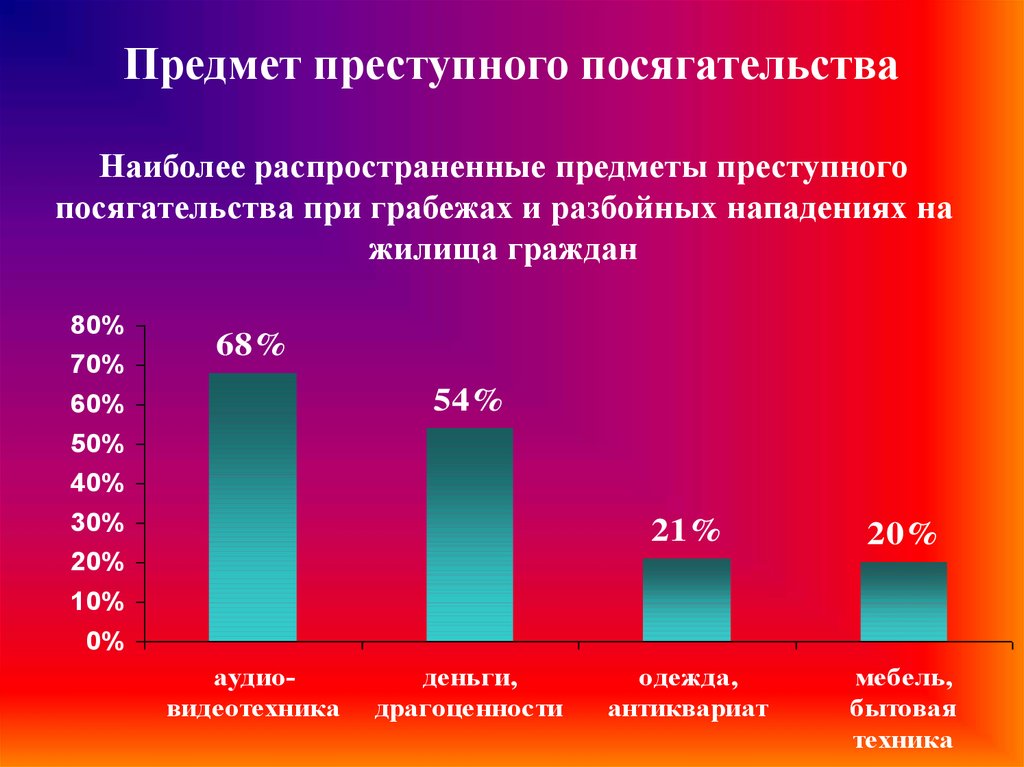 Методика расследования грабежей и разбоев презентация