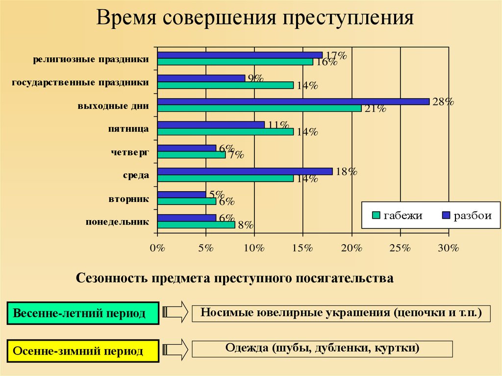 Разбой в схеме