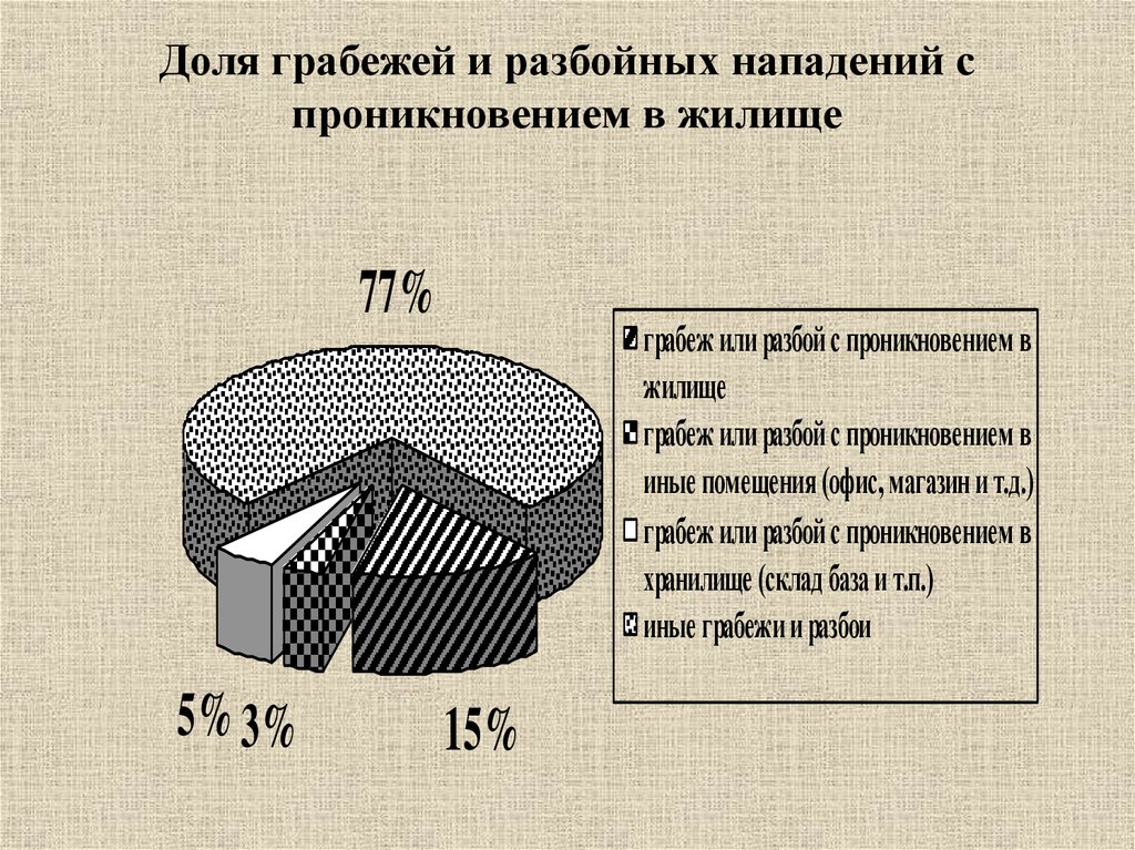 Методика расследования грабежей и разбоев презентация