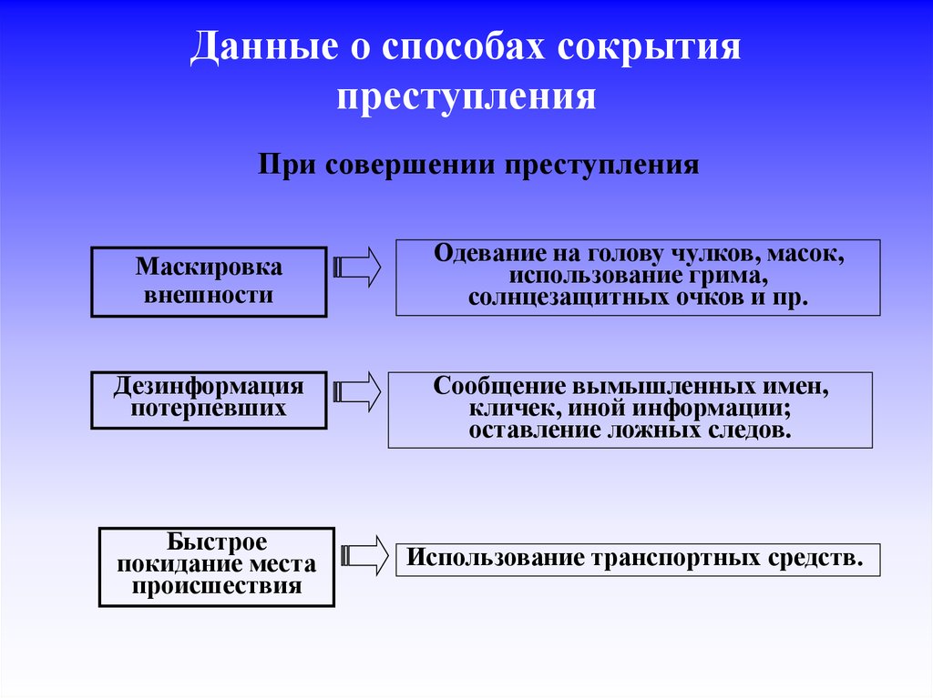 Особенности расследования разбойных нападений на водителей транспортных средств