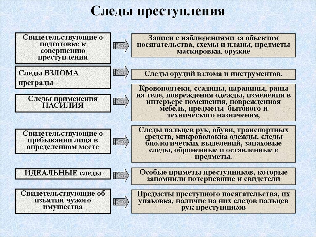 План расследования грабежа