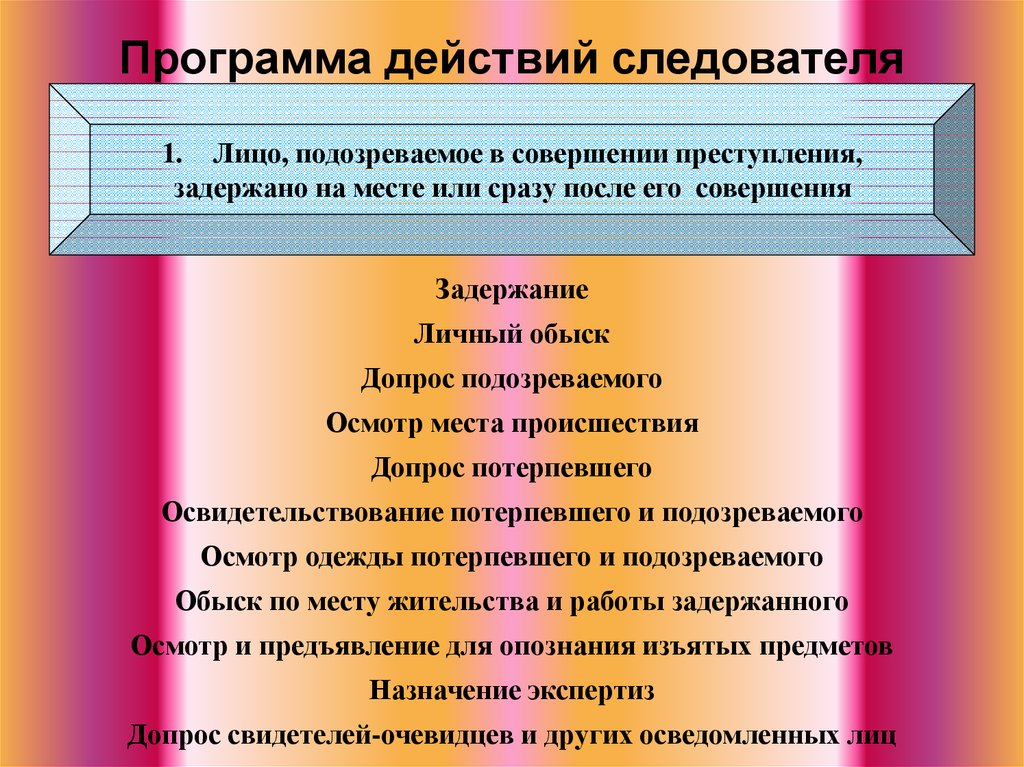 Методика расследования грабежей и разбоев презентация