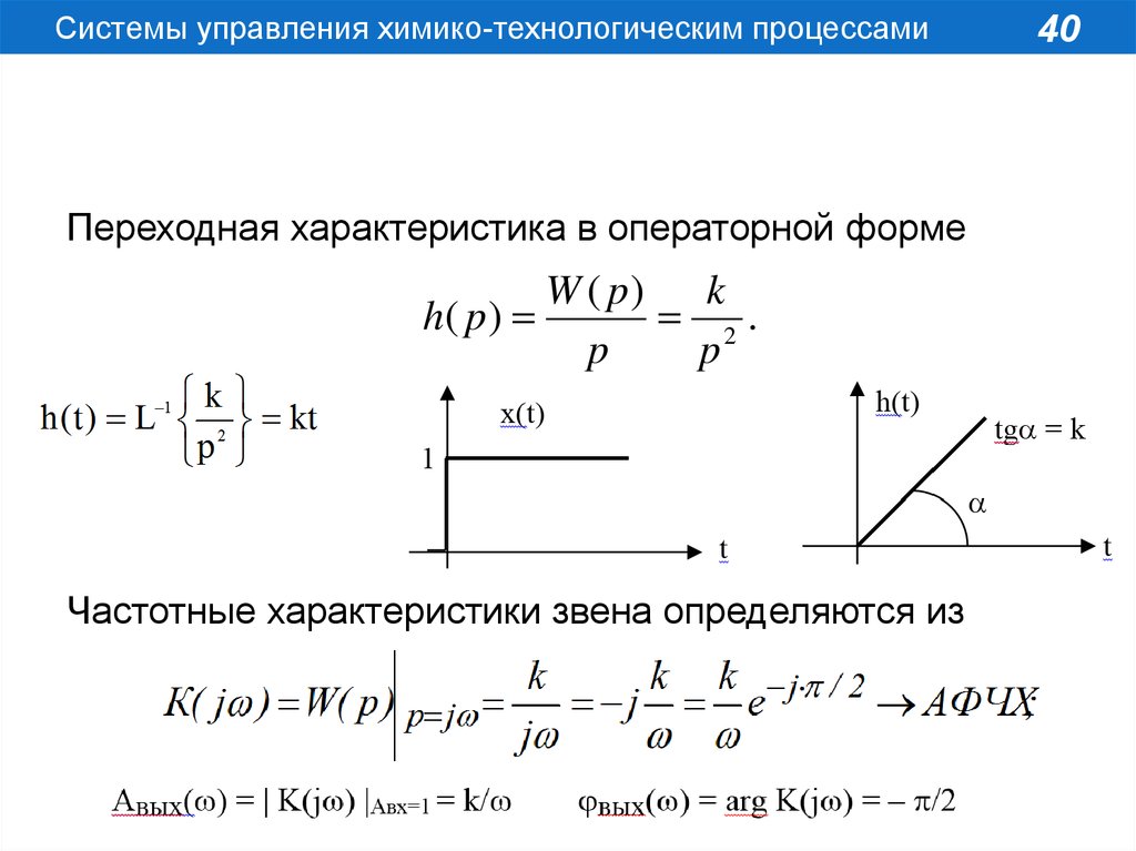 Операторное изображение простейших функций