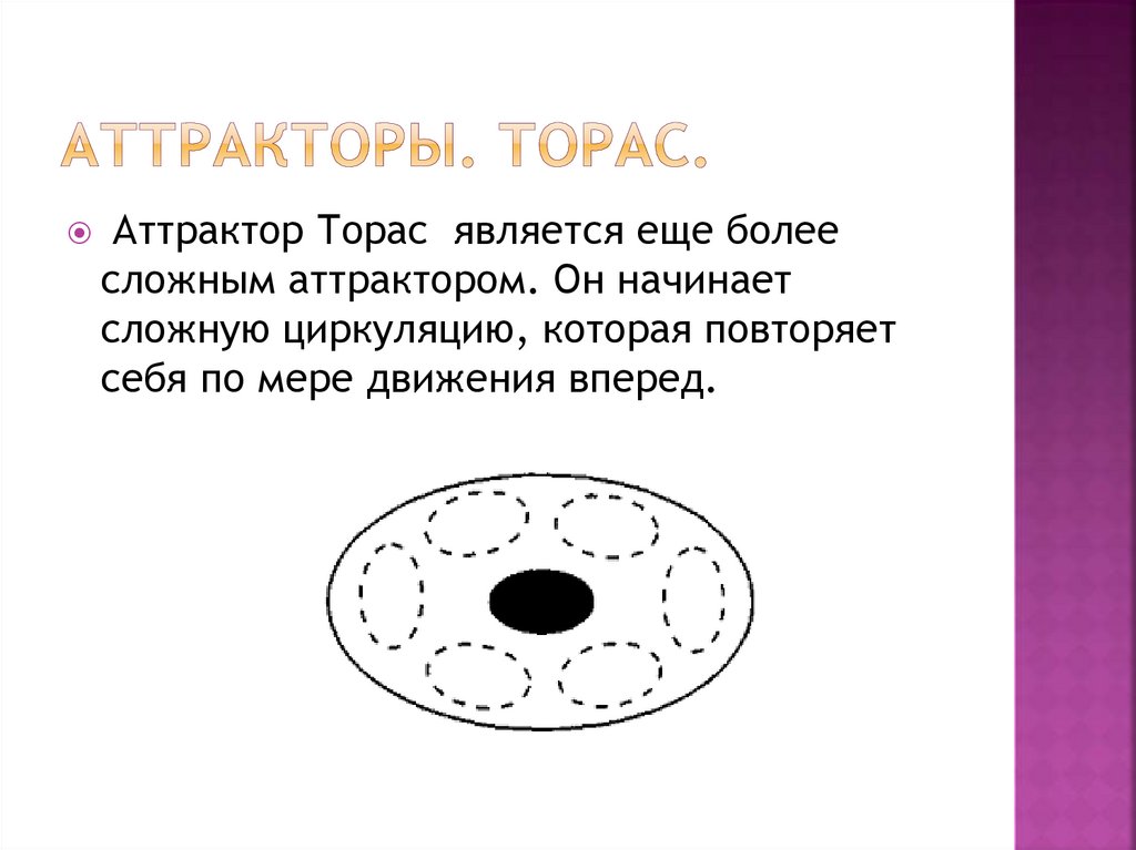 Аттракторы. Торас.