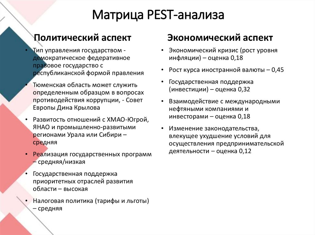 Пест анализ презентация на примере