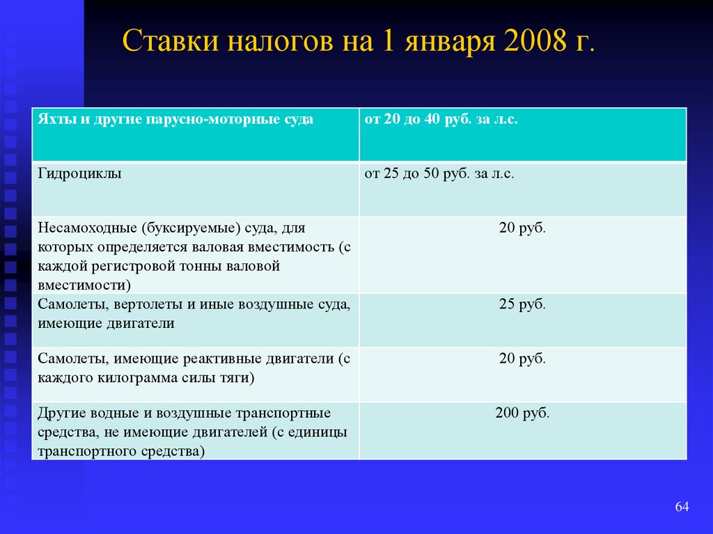 Ставки налогов на 1 января 2008 г.
