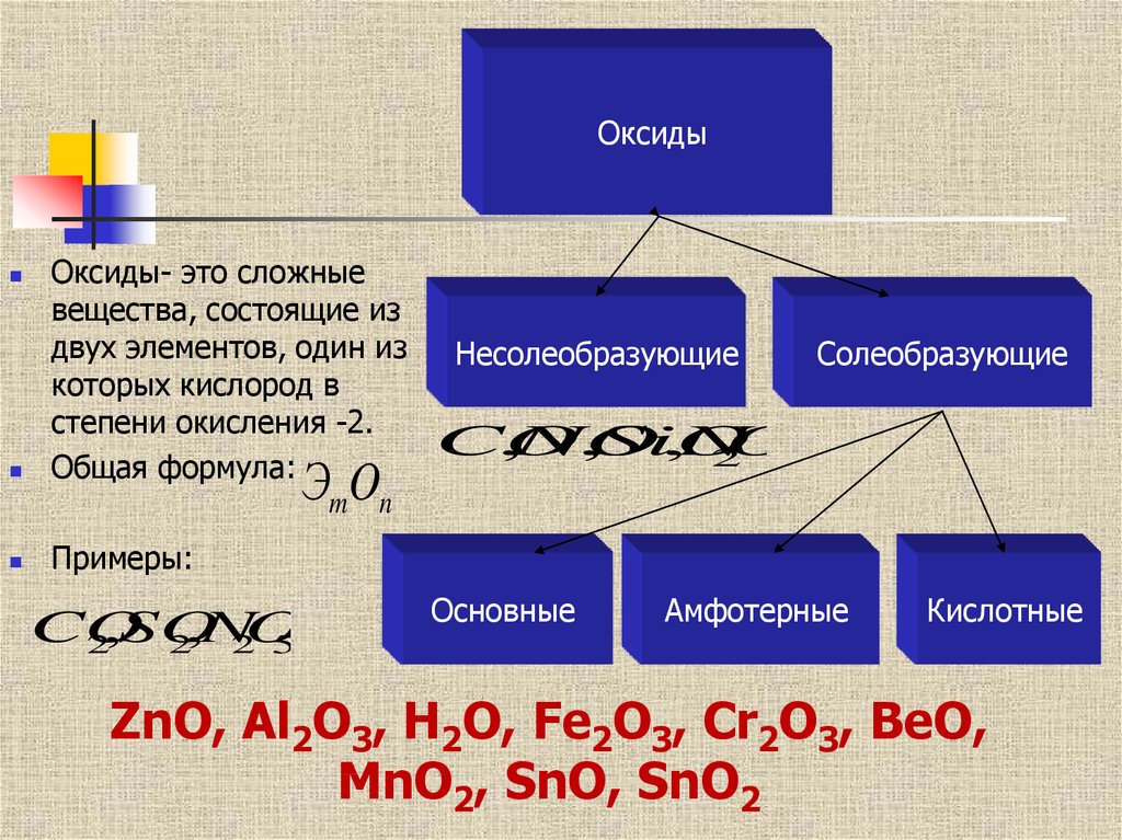 Оксид азота 2 несолеобразующий оксид