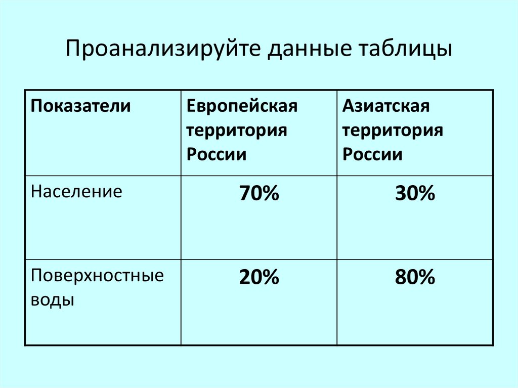 Проанализируйте информацию