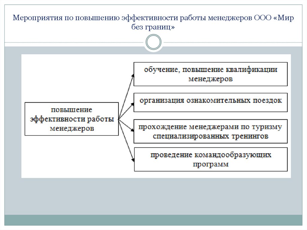 Договорной план в туризме